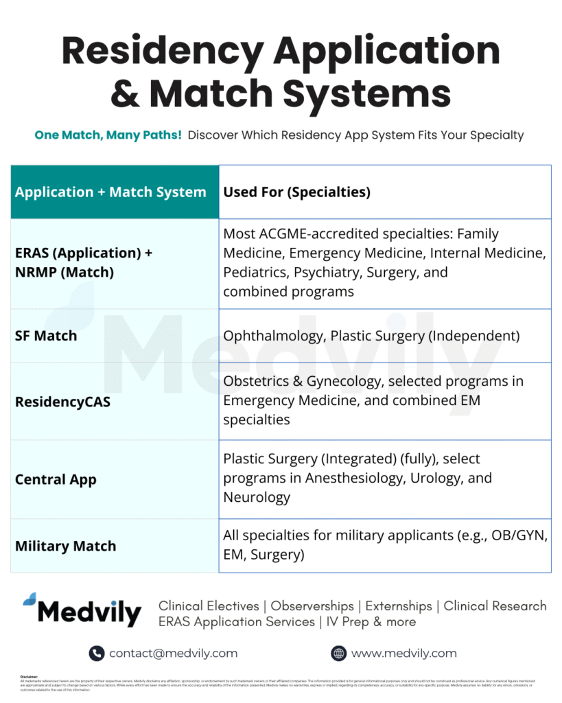 Residency Application