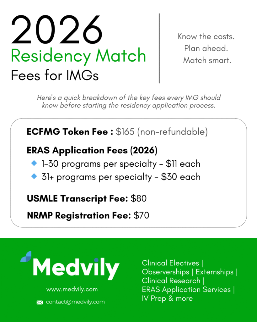 Residency Match 2026 Fees