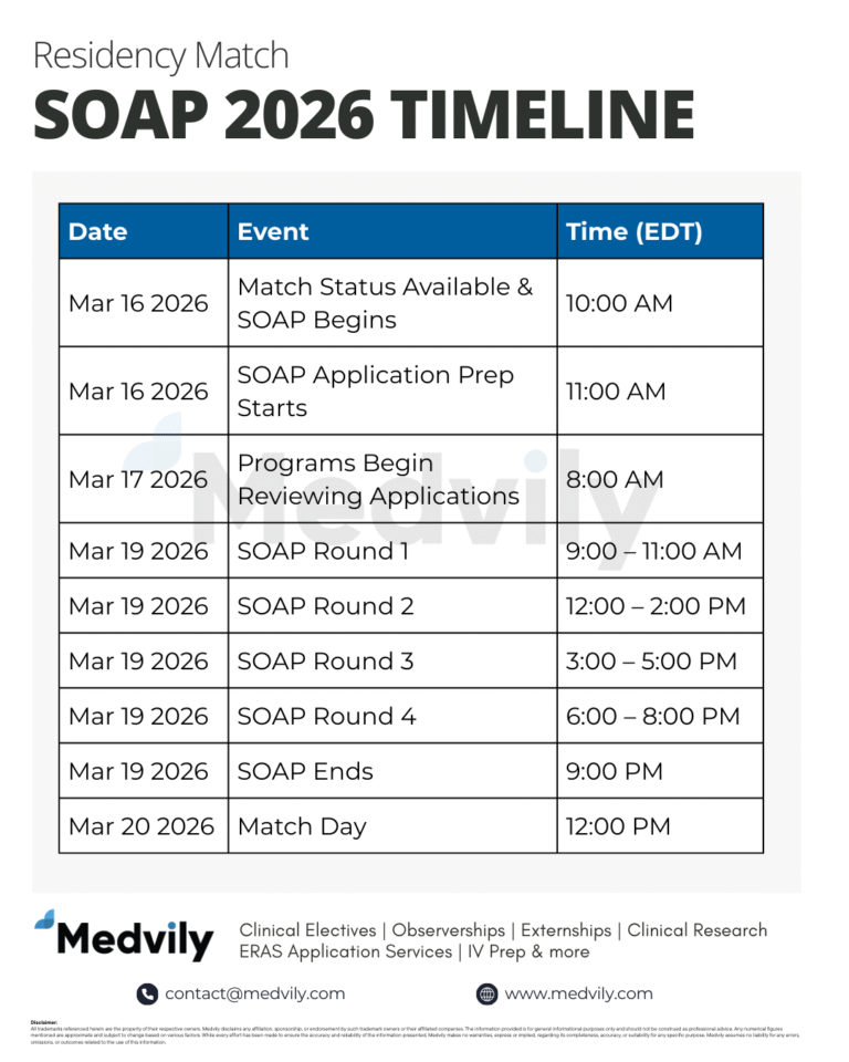 SOAP 2026: Conquer Match Week! Your Comprehensive Timeline for Securing ...