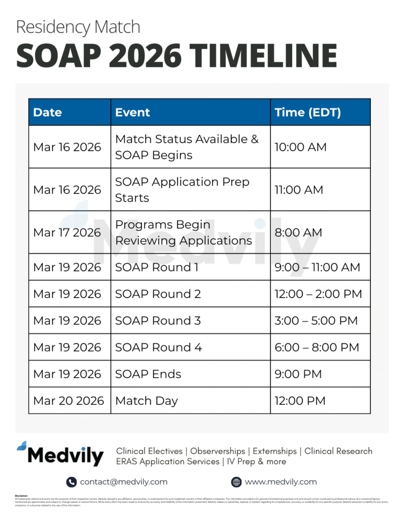SOAP 2026