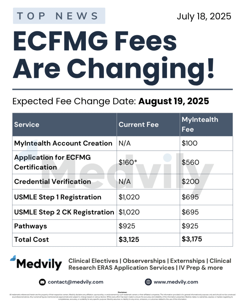 ECFMG Fees Change