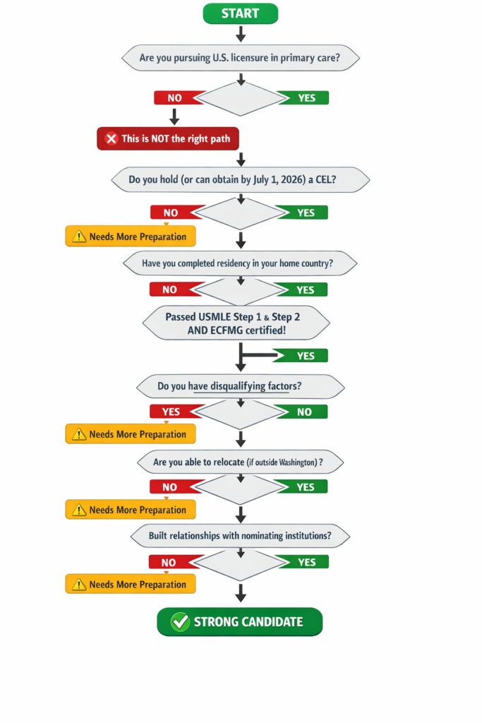 Full Medical License in Washington for IMGs