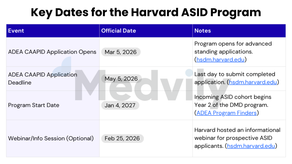 Harvard ASID Track