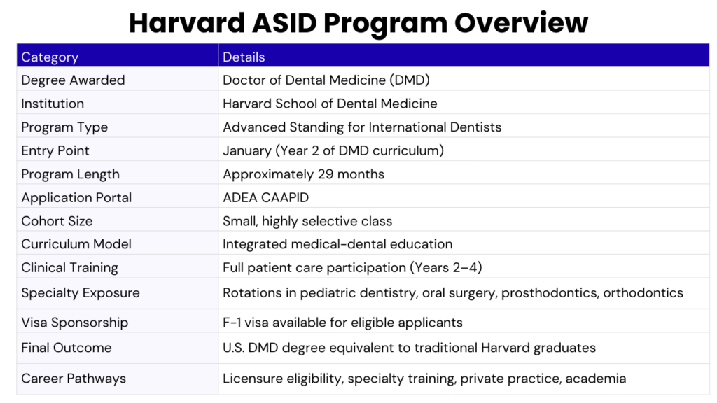 Harvard ASID Track