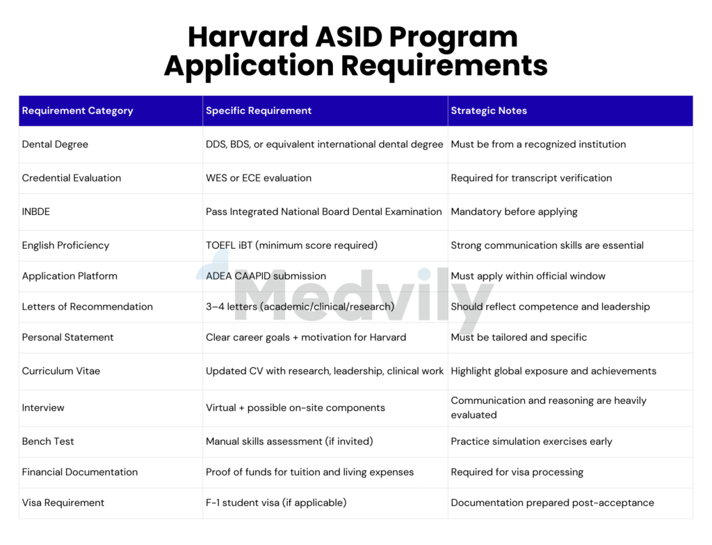 Harvard ASID Program