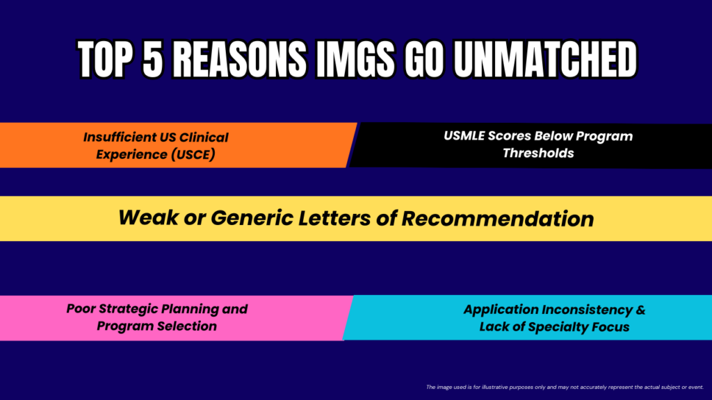 I did not match into residency