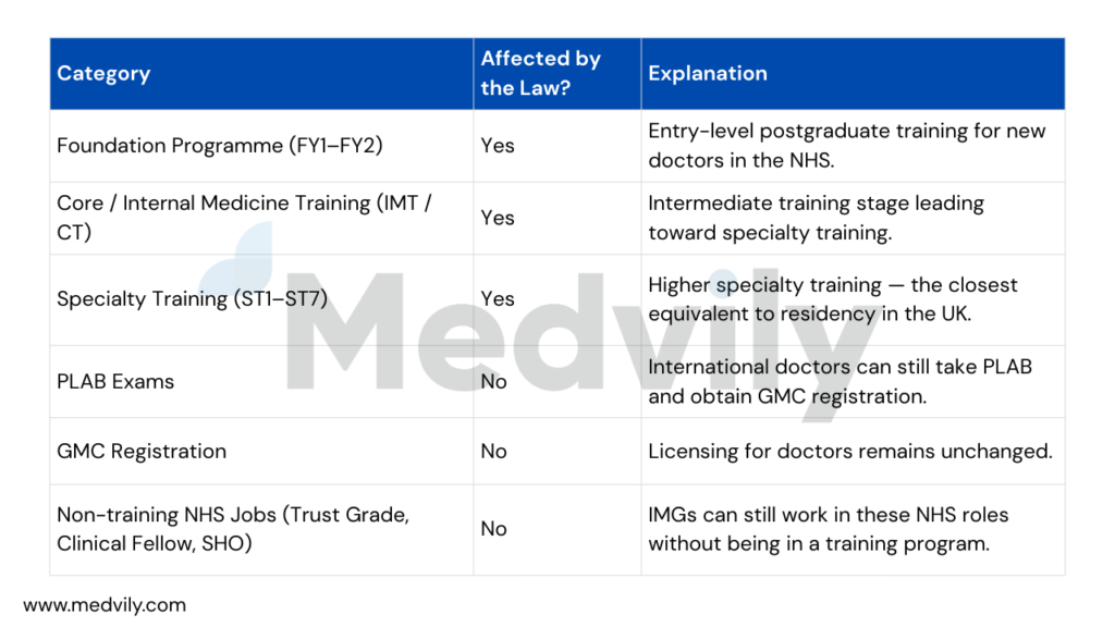 UK Medical Training Prioritisation Act