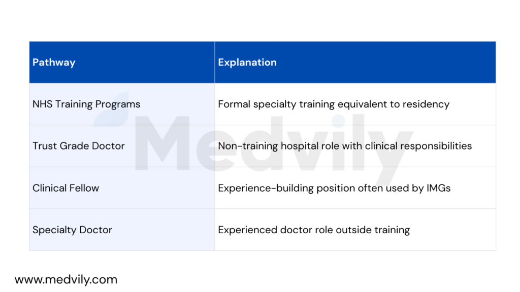 UK Medical Training Prioritisation Act