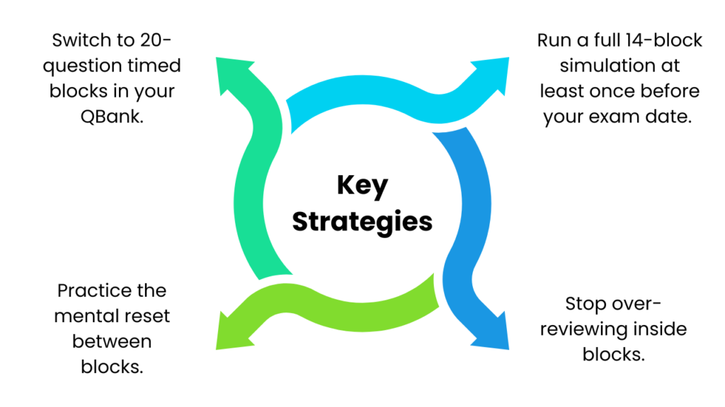 USMLE Step 1 new exam format