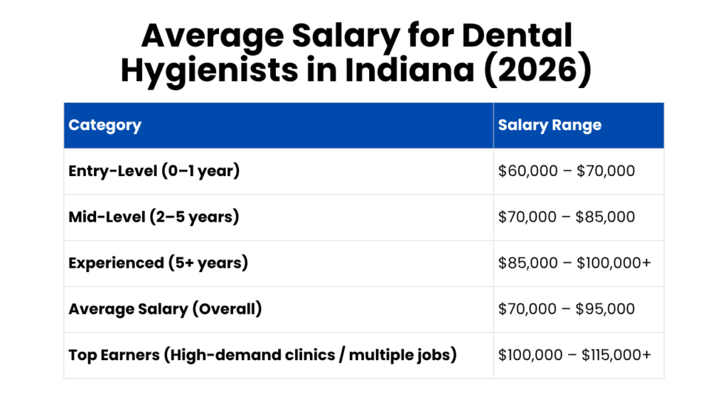 foreign trained dentists