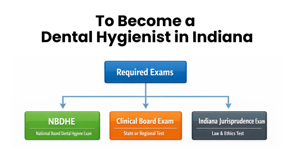 foreign trained dentists