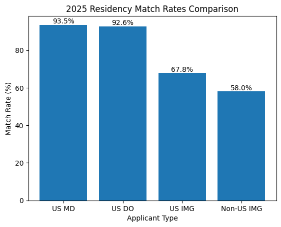 Did not match into residency