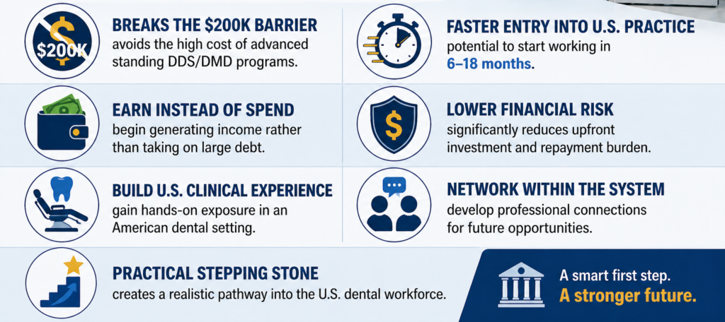 Virginia Dental Hygienist License for Foreign-Trained Dentists