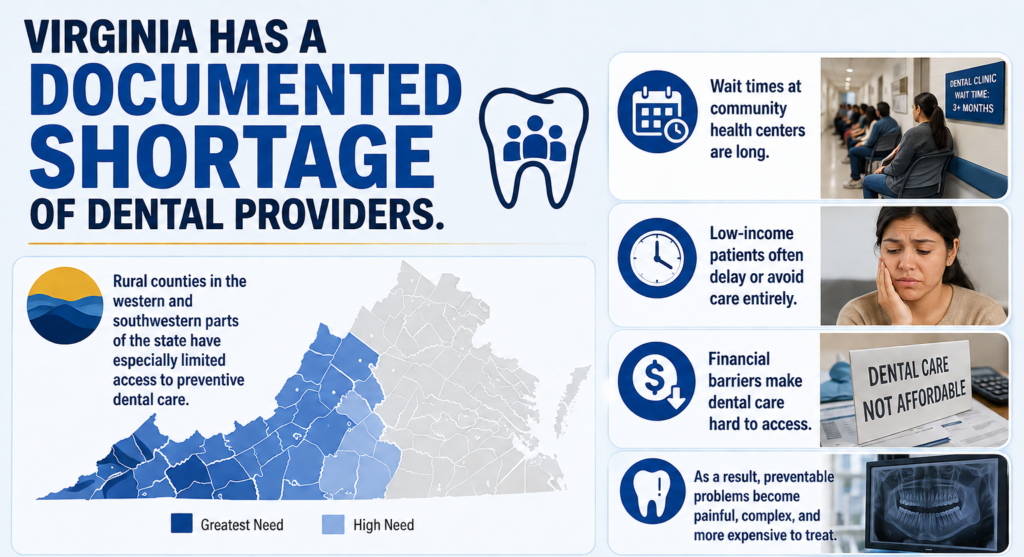 Virginia dental hygienist license foreign dentists