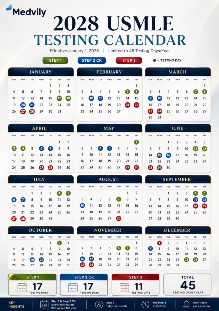 USMLE Designated Testing Dates 2028